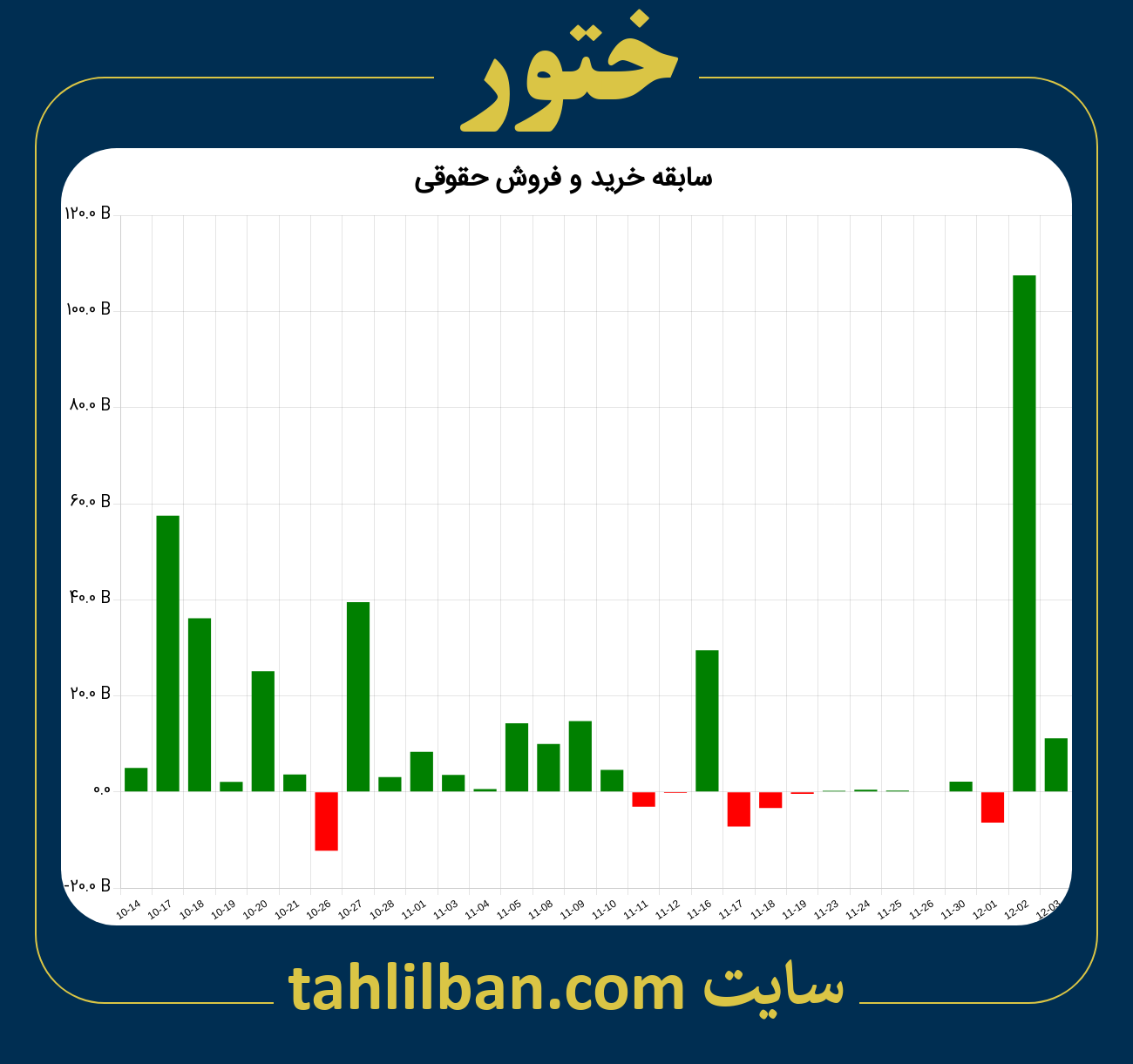 تصویر نمودار خرید و فروش حقوقی