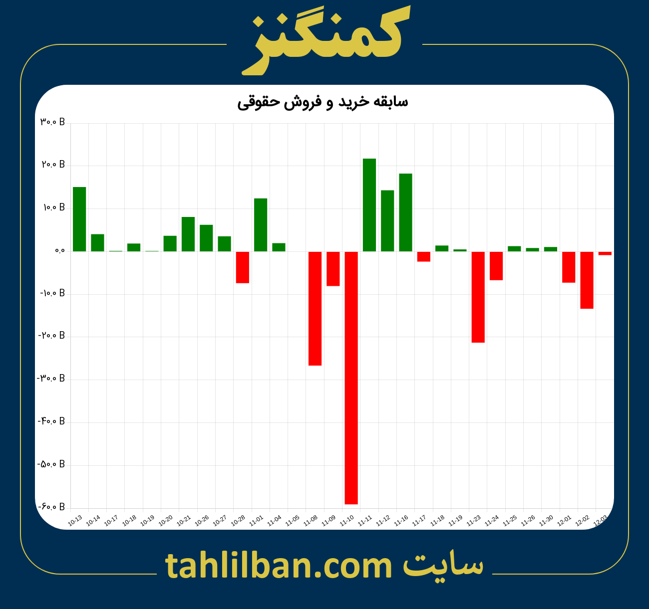 تصویر نمودار خرید و فروش حقوقی