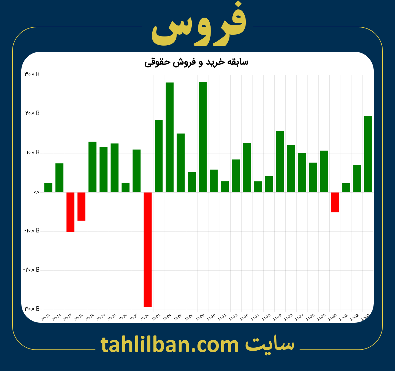 تصویر نمودار خرید و فروش حقوقی