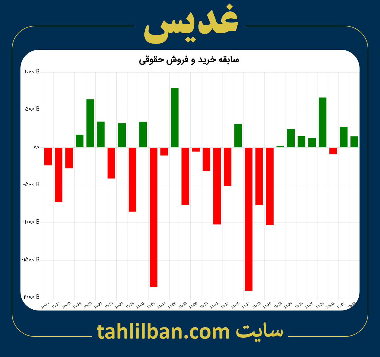 تصویر نمودار خرید و فروش حقوقی