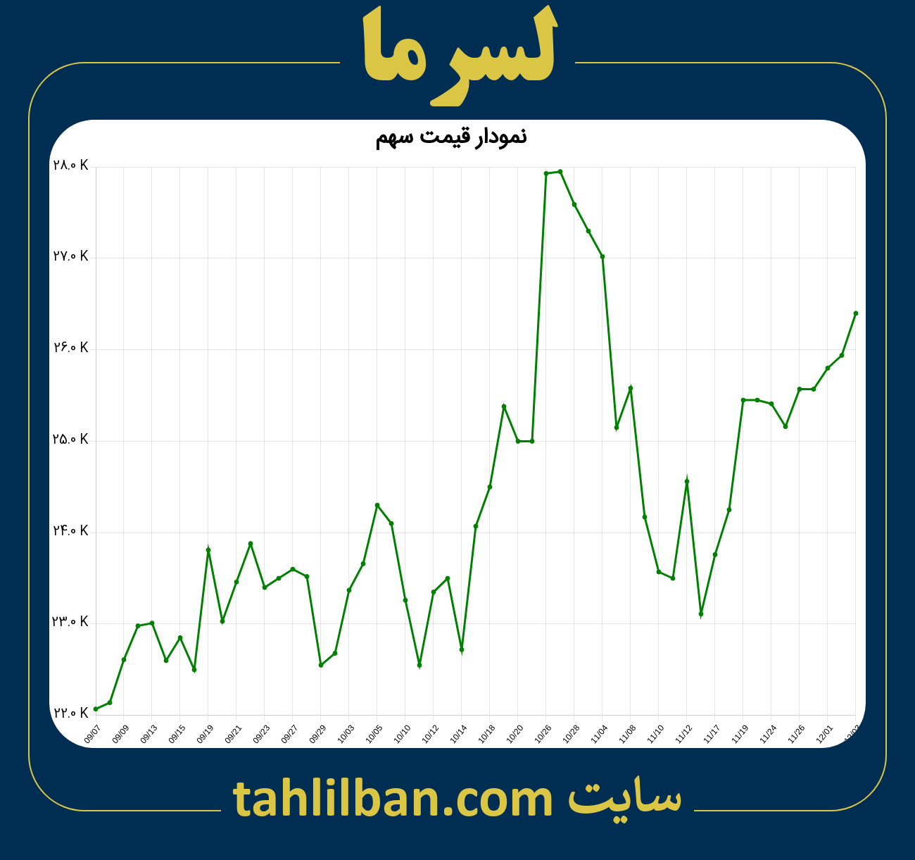 تصویر نمودار 3 ماهه قیمت سهم