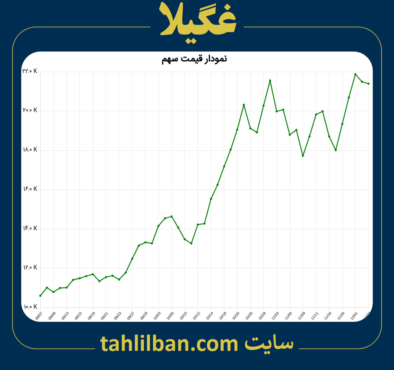 تصویر نمودار 3 ماهه قیمت سهم