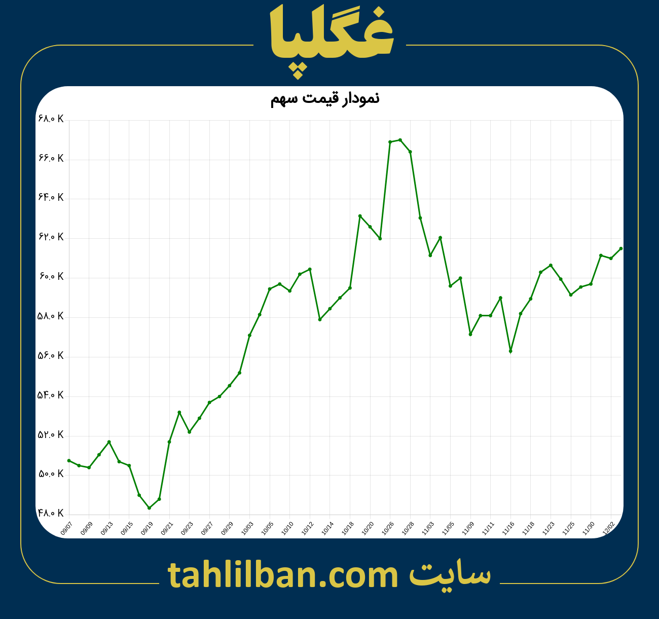 تصویر نمودار 3 ماهه قیمت سهم