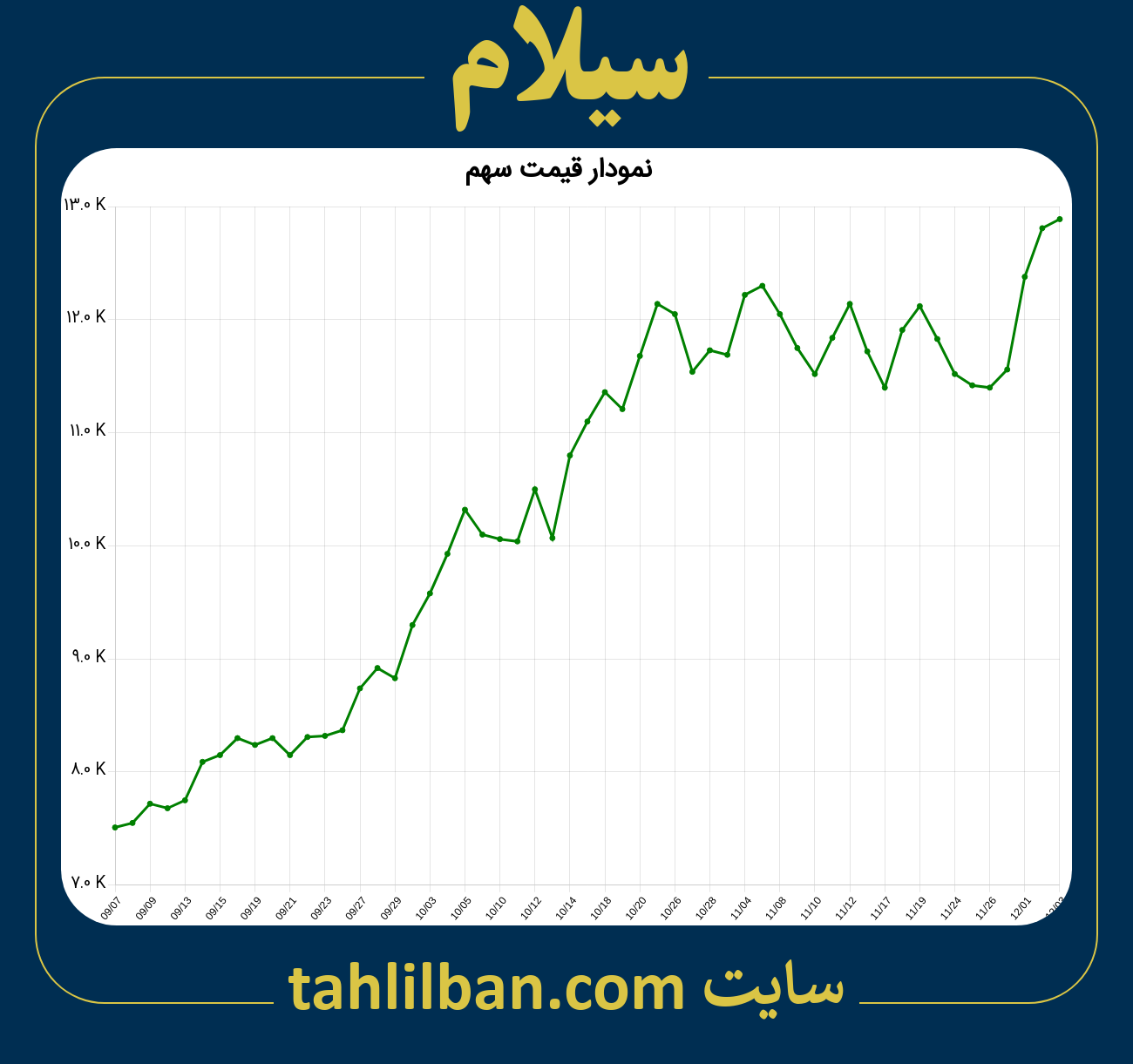 تصویر نمودار 3 ماهه قیمت سهم