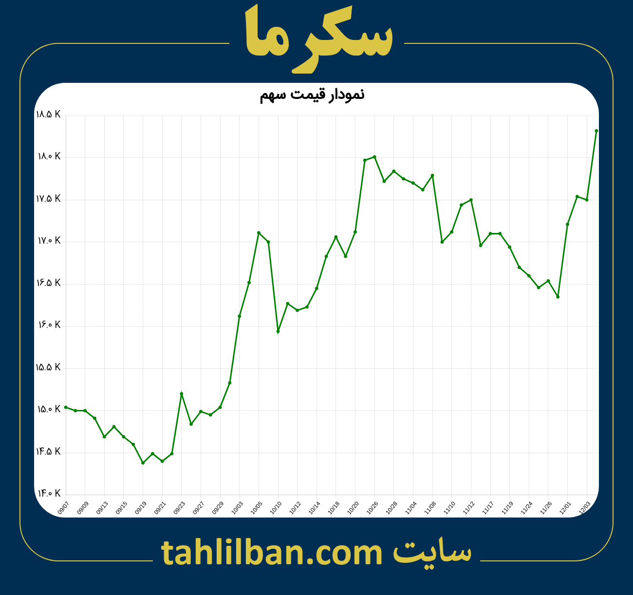 تصویر نمودار 3 ماهه قیمت سهم