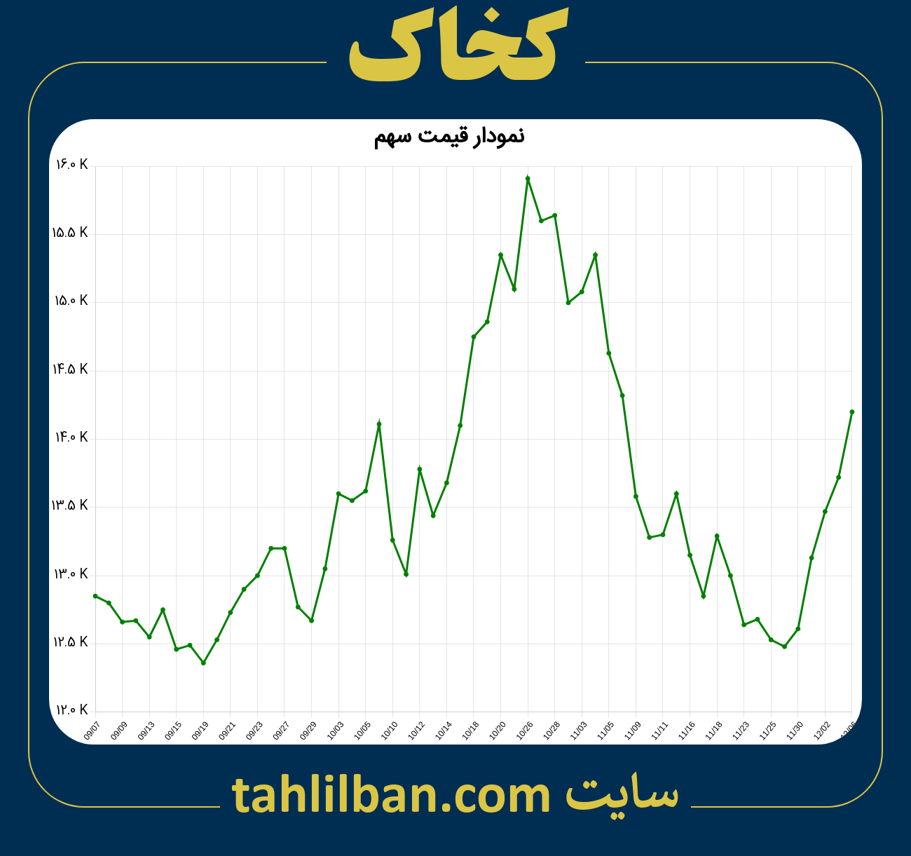 تصویر نمودار 3 ماهه قیمت سهم