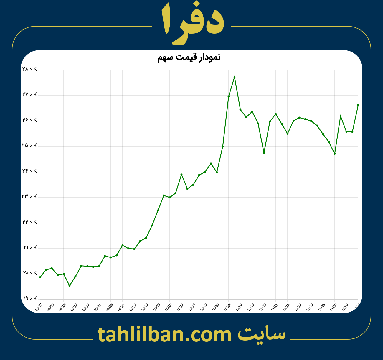 تصویر نمودار 3 ماهه قیمت سهم