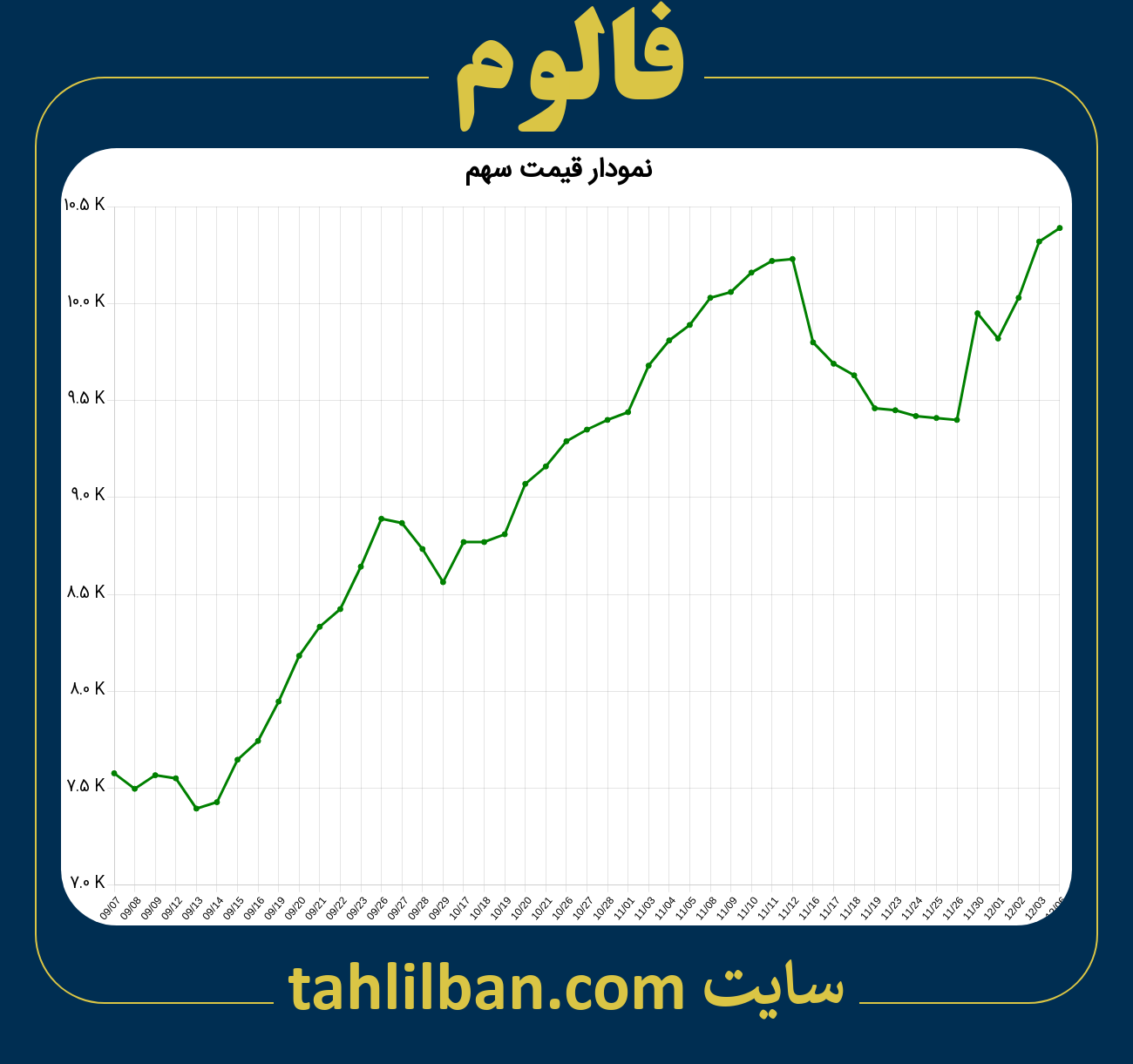 تصویر نمودار 3 ماهه قیمت سهم