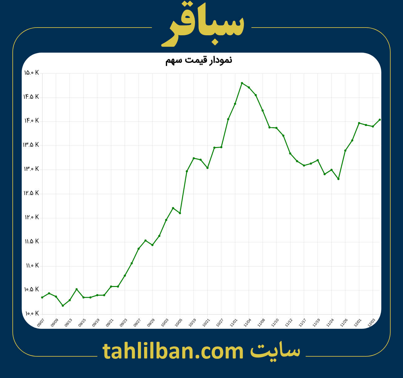 تصویر نمودار 3 ماهه قیمت سهم