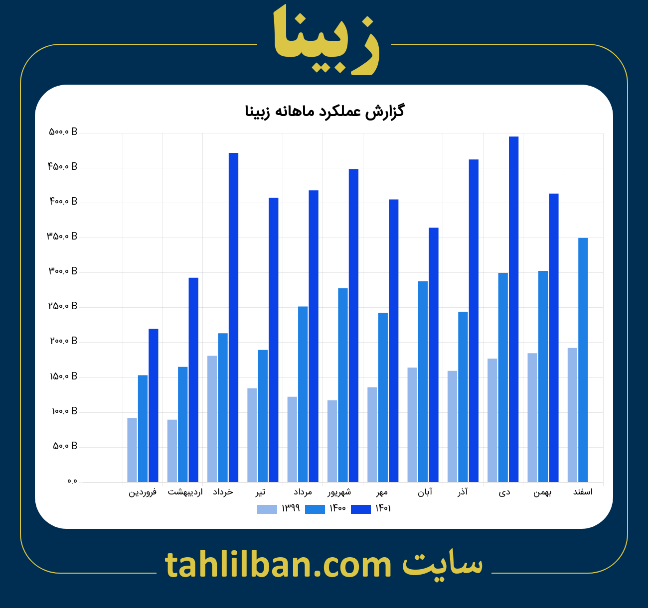 تصویر نمودار ماهانه