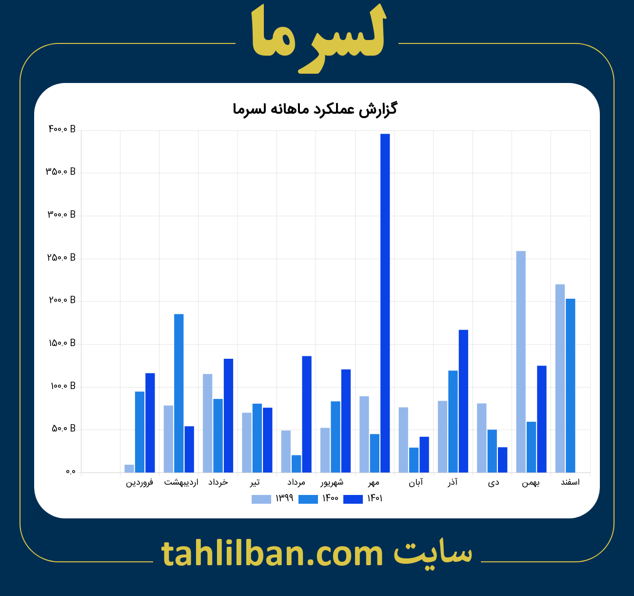 تصویر نمودار ماهانه