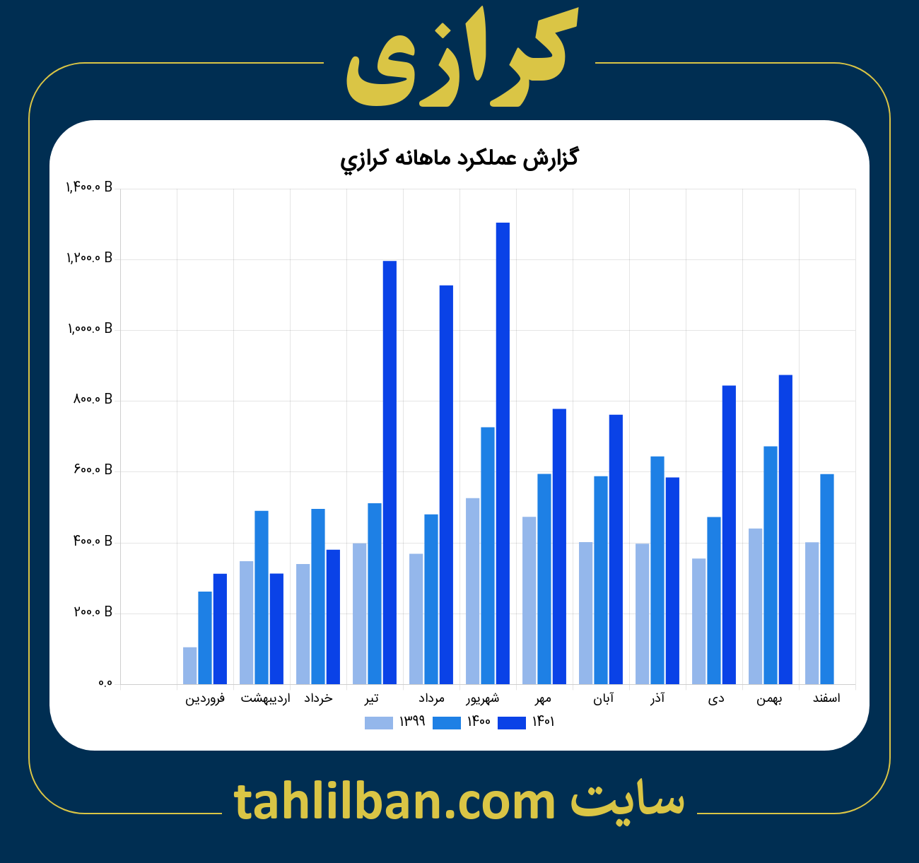 تصویر نمودار ماهانه