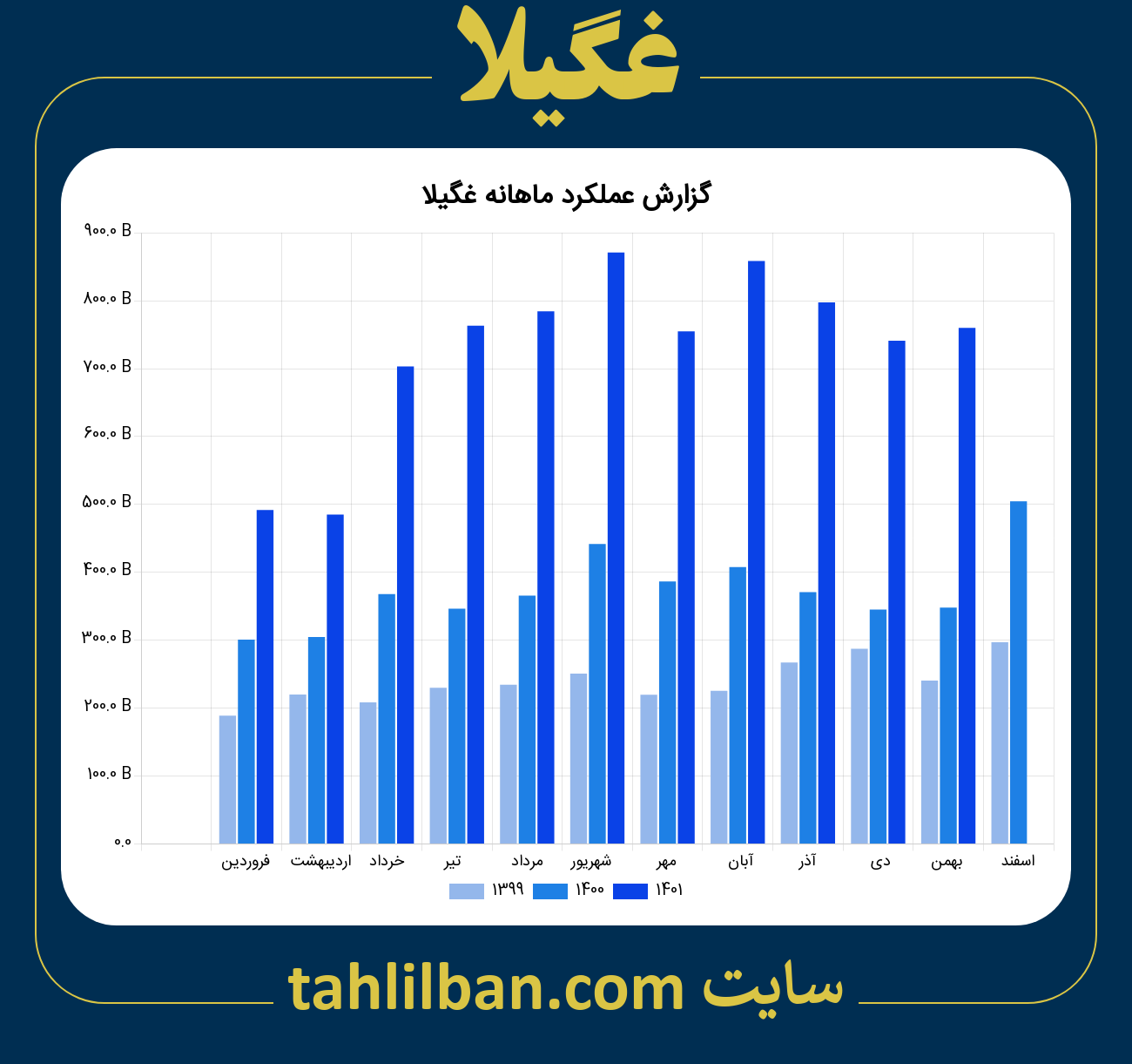 تصویر نمودار ماهانه