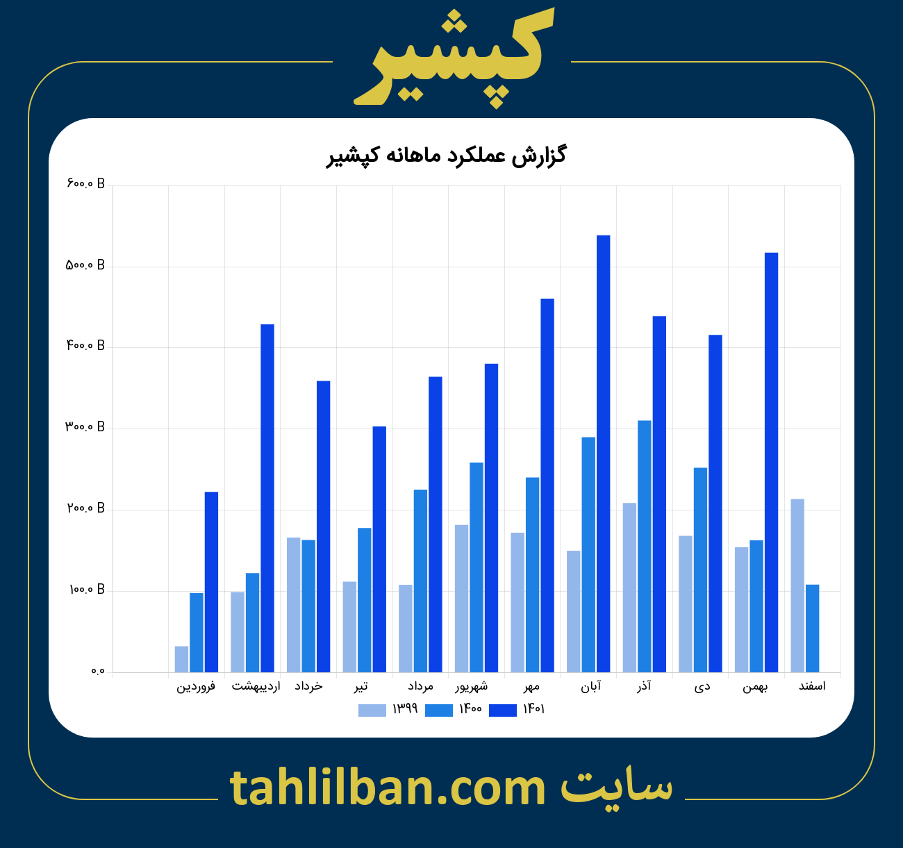 تصویر نمودار ماهانه