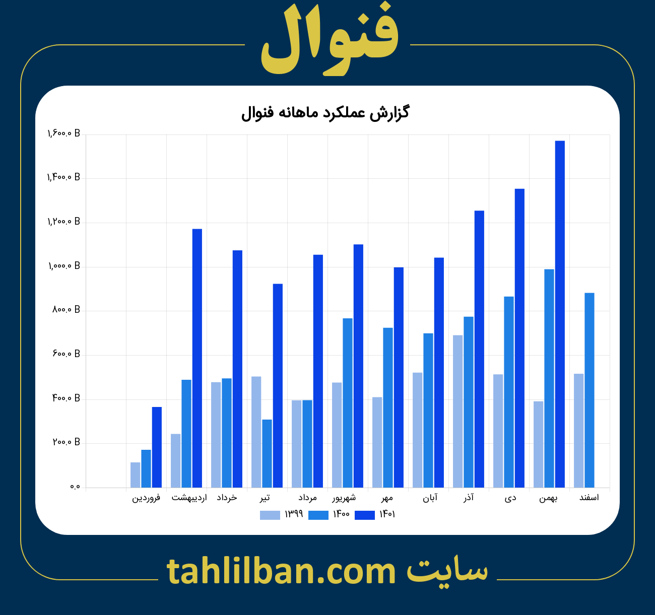 تصویر نمودار ماهانه