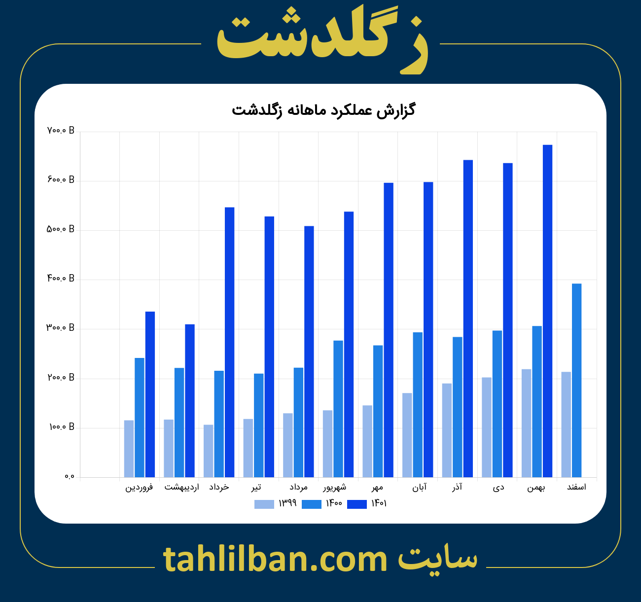 تصویر نمودار ماهانه