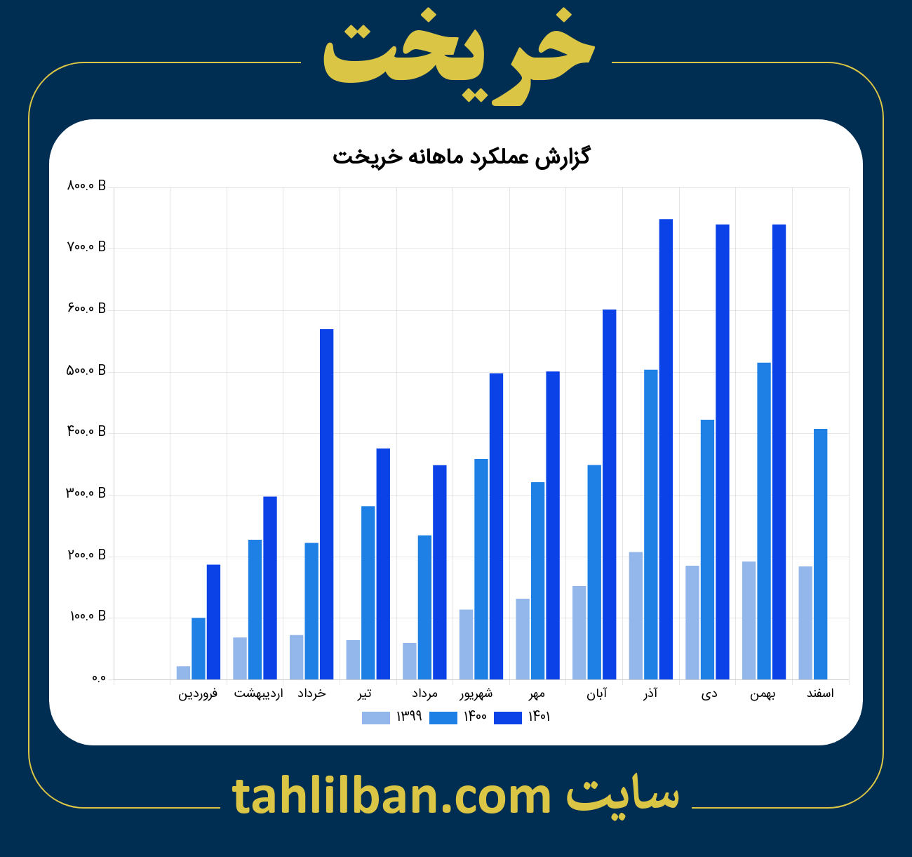 تصویر نمودار ماهانه