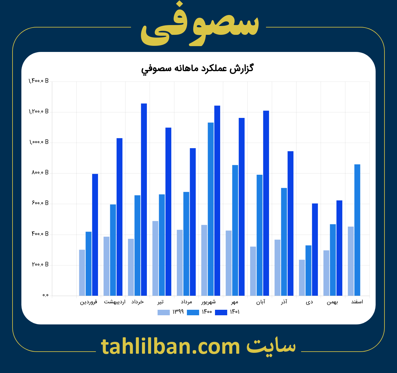 تصویر نمودار ماهانه