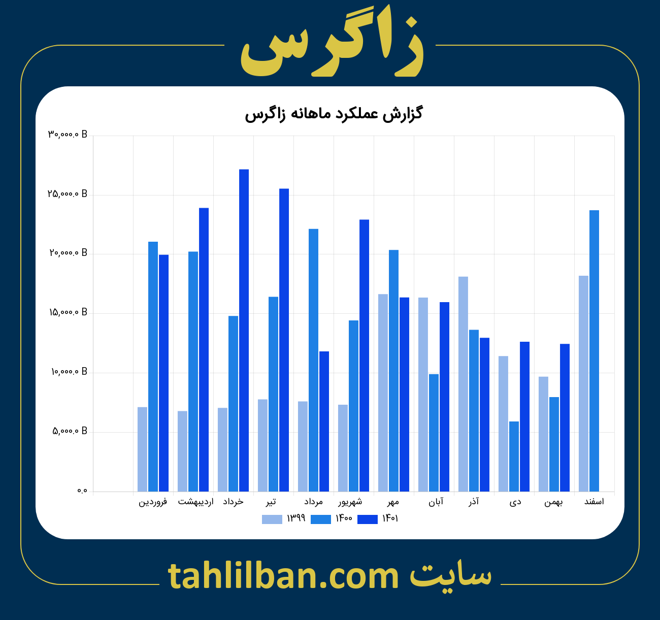 تصویر نمودار ماهانه