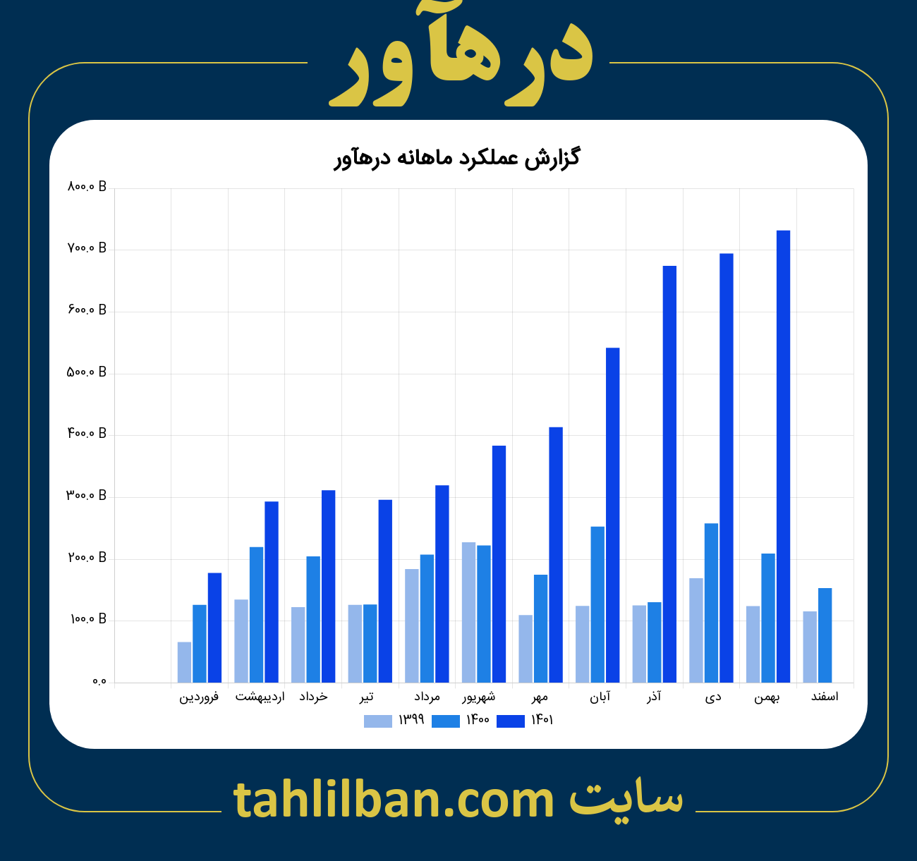 تصویر نمودار ماهانه