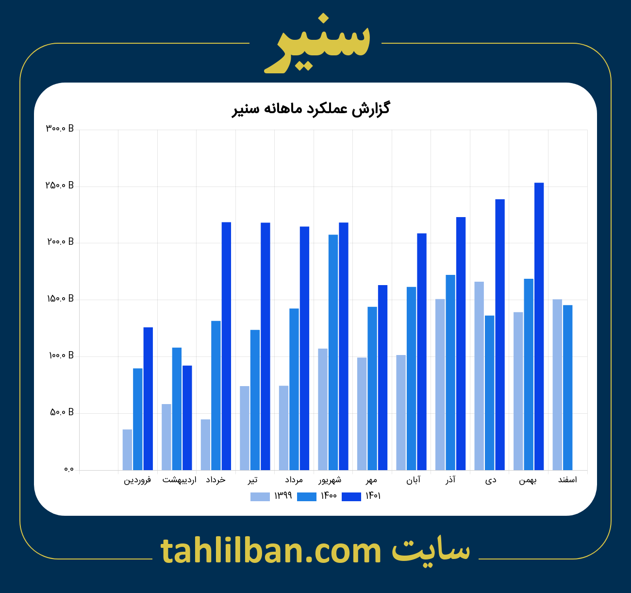 تصویر نمودار ماهانه