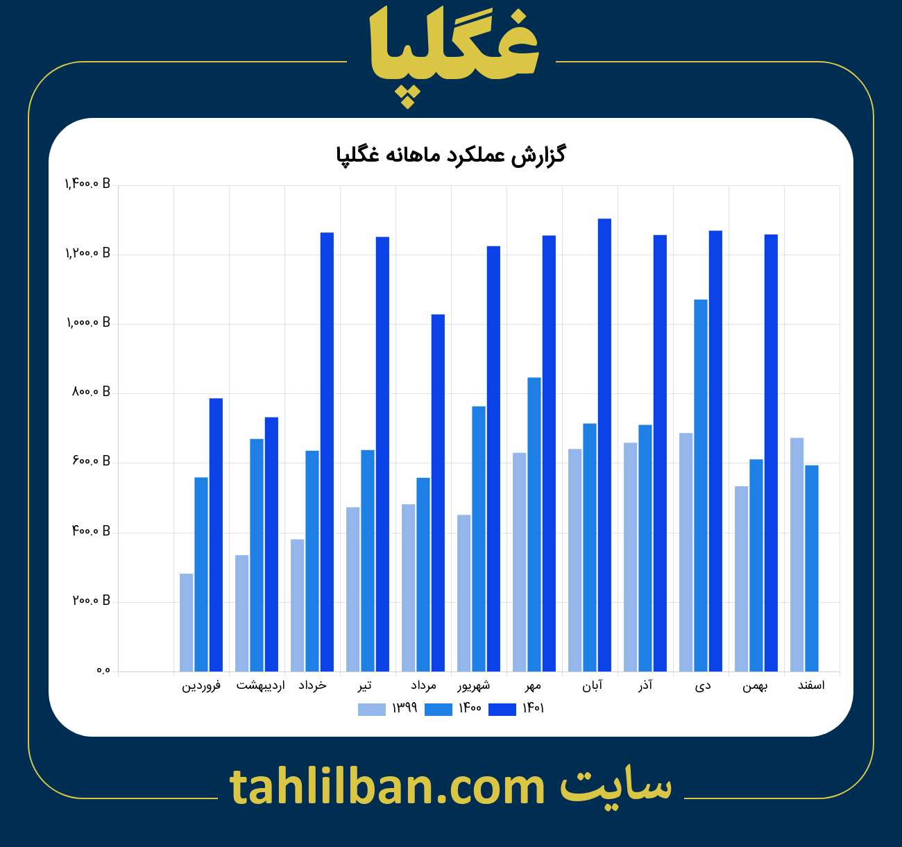 تصویر نمودار ماهانه