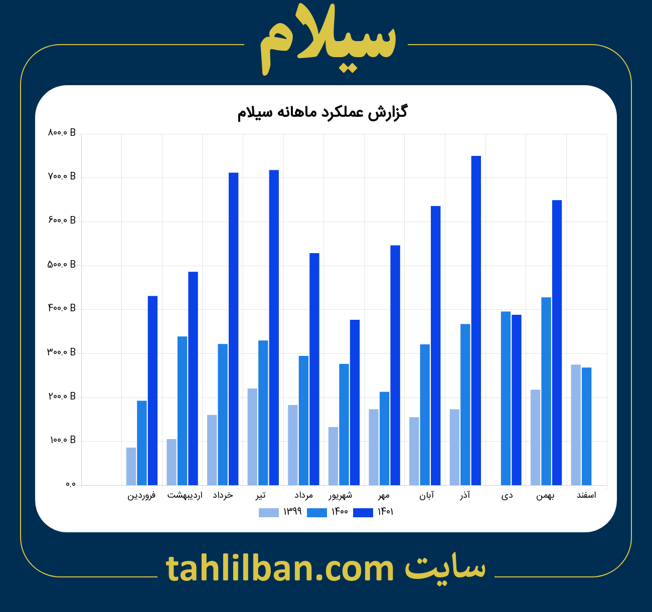 تصویر نمودار ماهانه