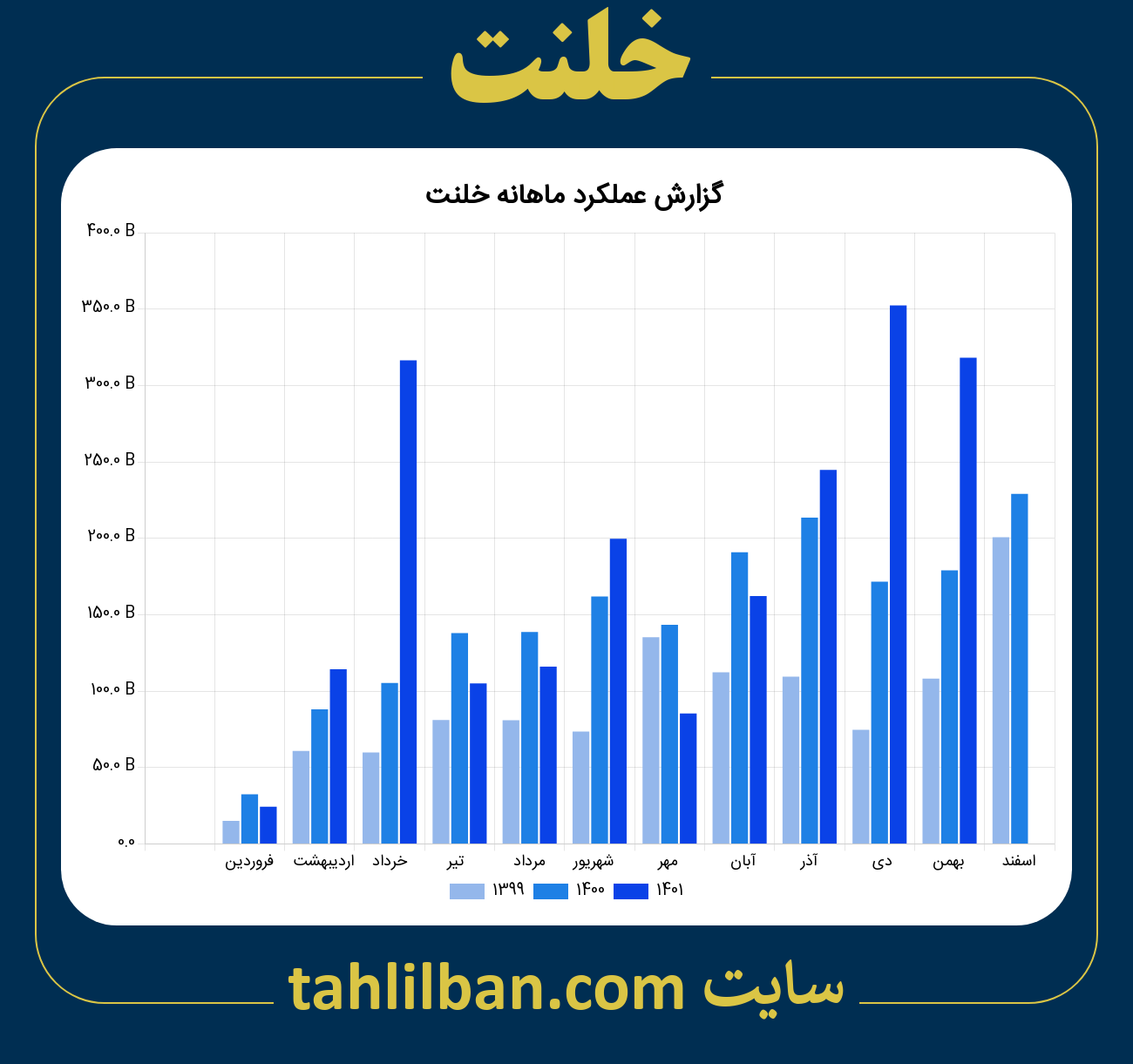 تصویر نمودار ماهانه