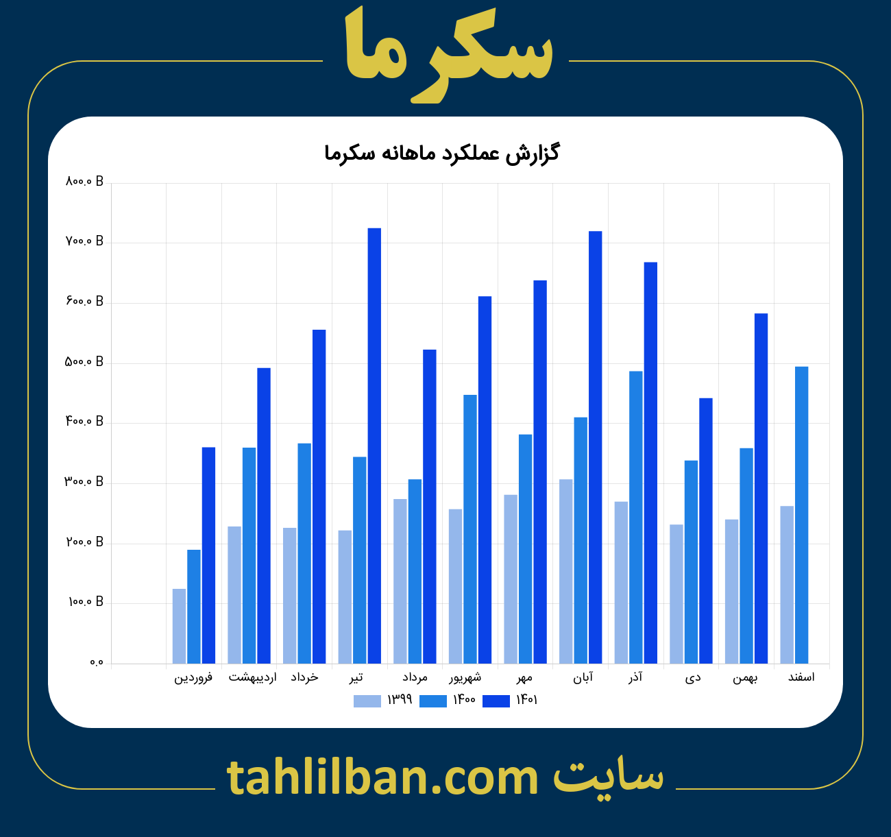 تصویر نمودار ماهانه