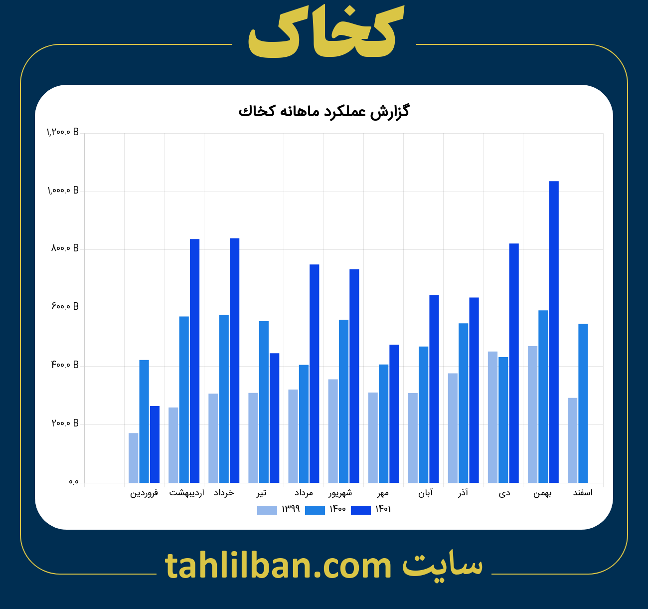 تصویر نمودار ماهانه