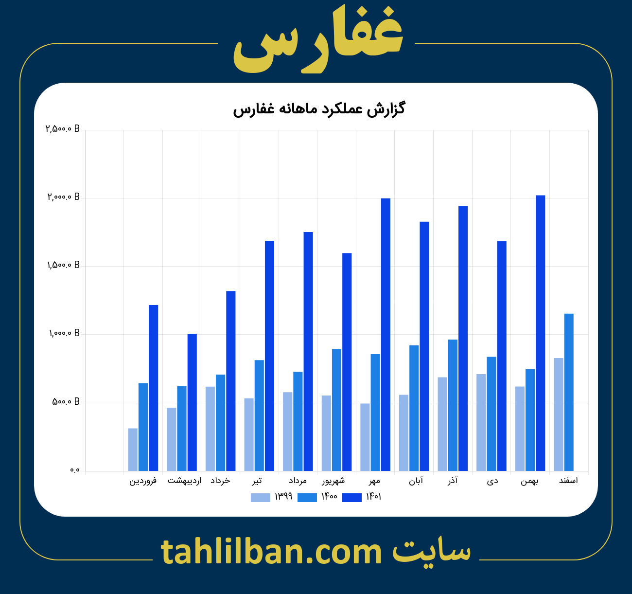 تصویر نمودار ماهانه