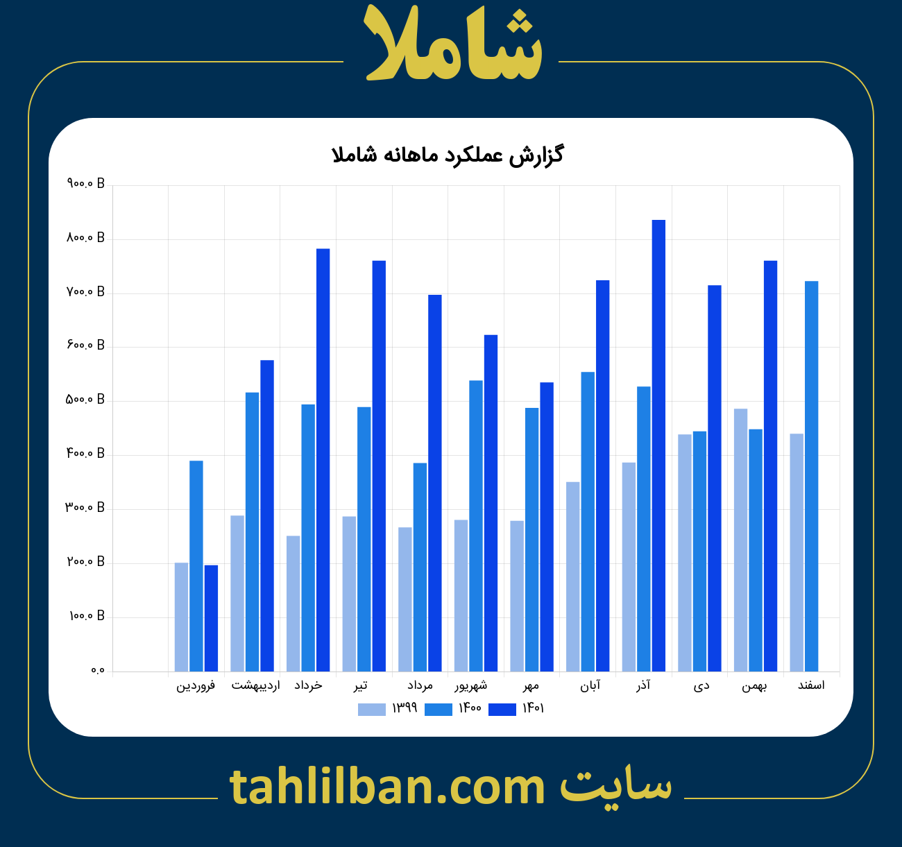 تصویر نمودار ماهانه