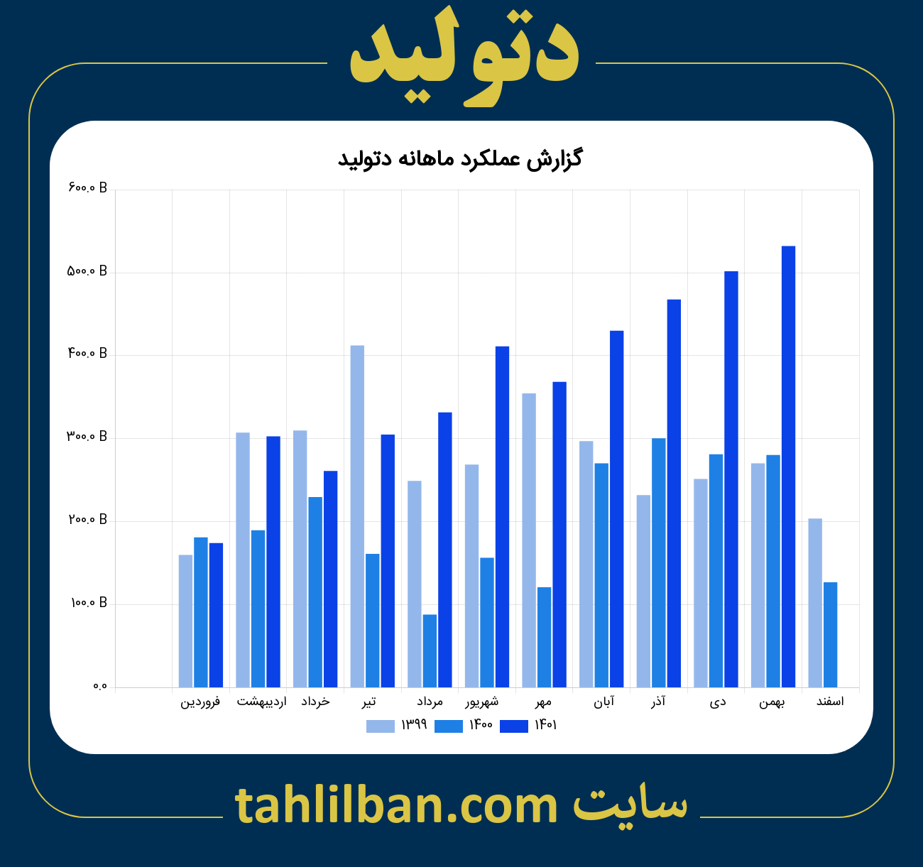 تصویر نمودار ماهانه