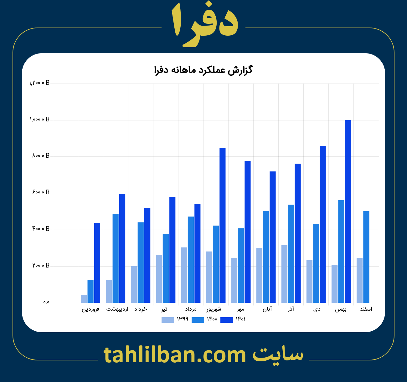 تصویر نمودار ماهانه