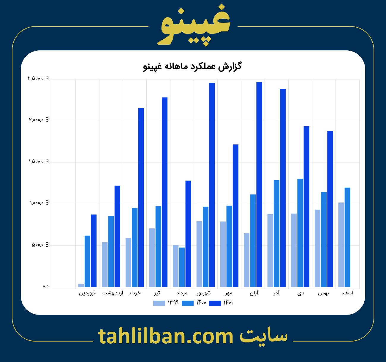 تصویر نمودار ماهانه