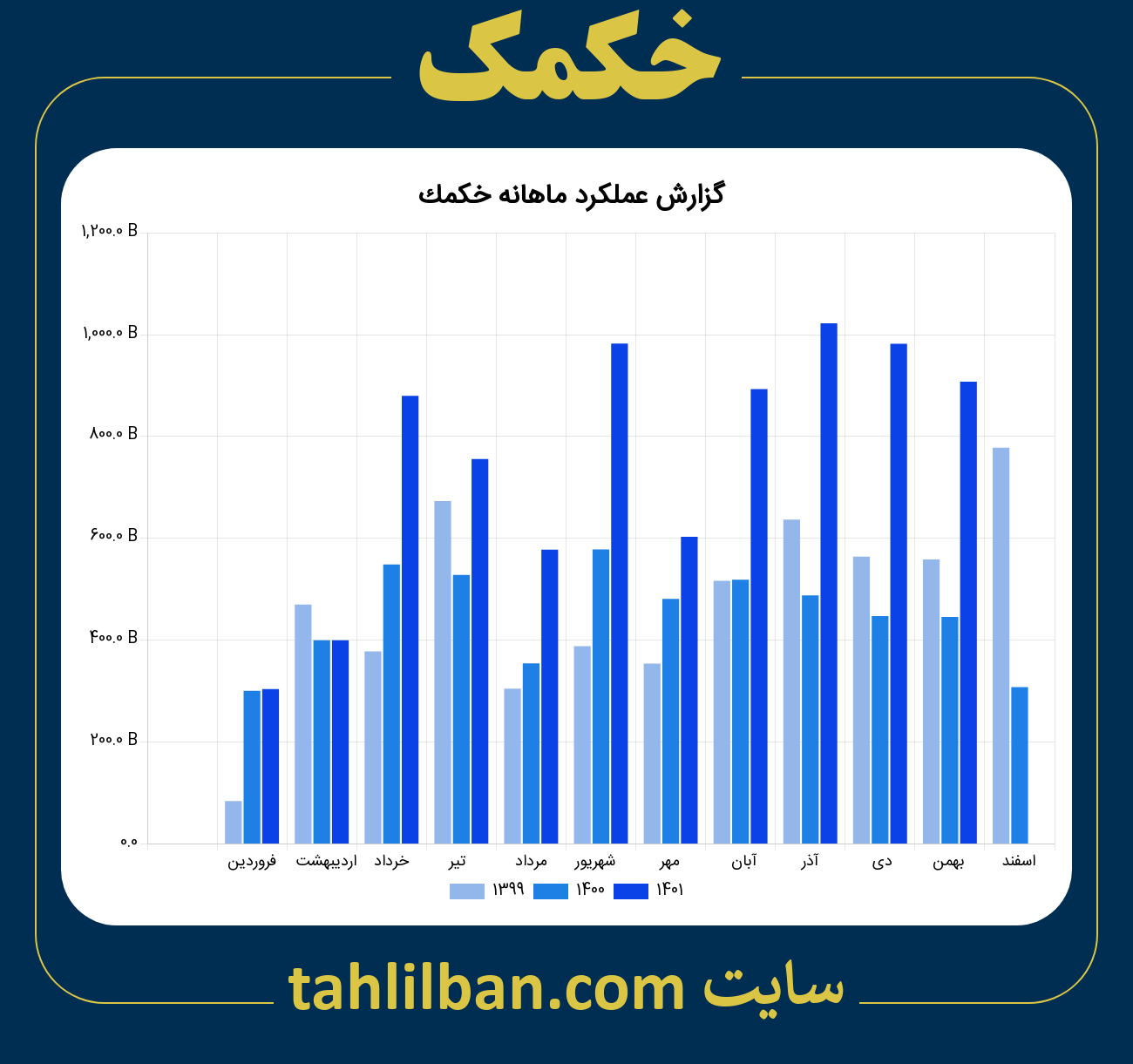 تصویر نمودار ماهانه