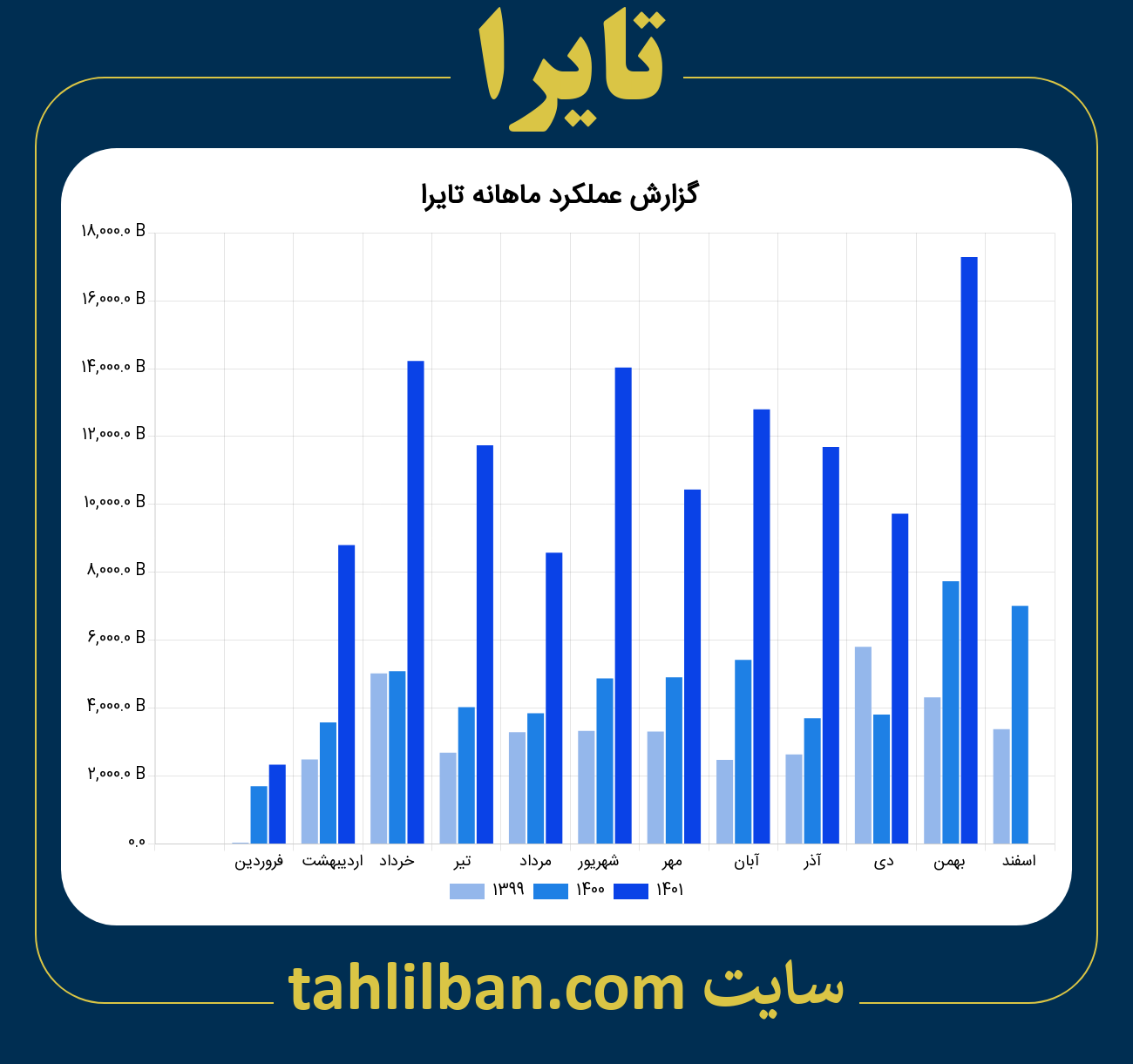 تصویر نمودار ماهانه