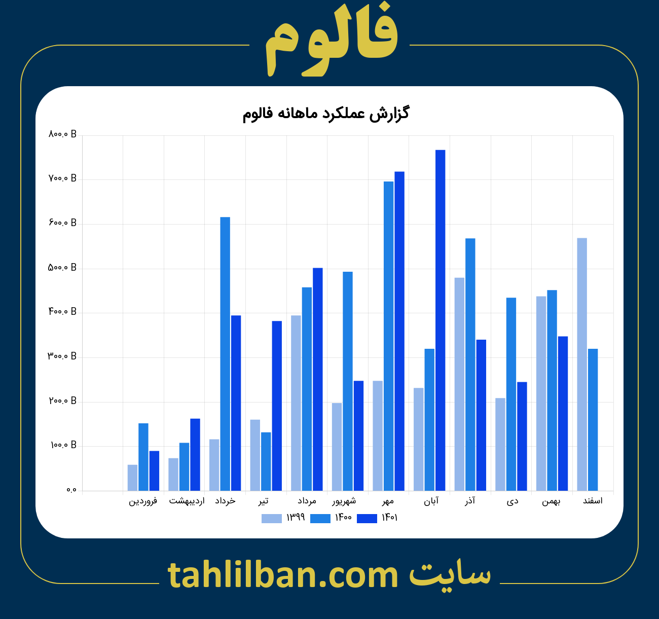 تصویر نمودار ماهانه