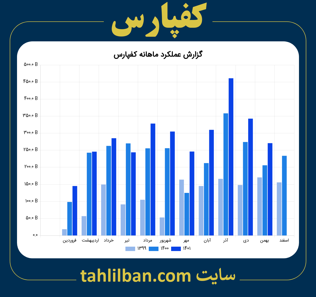 تصویر نمودار ماهانه