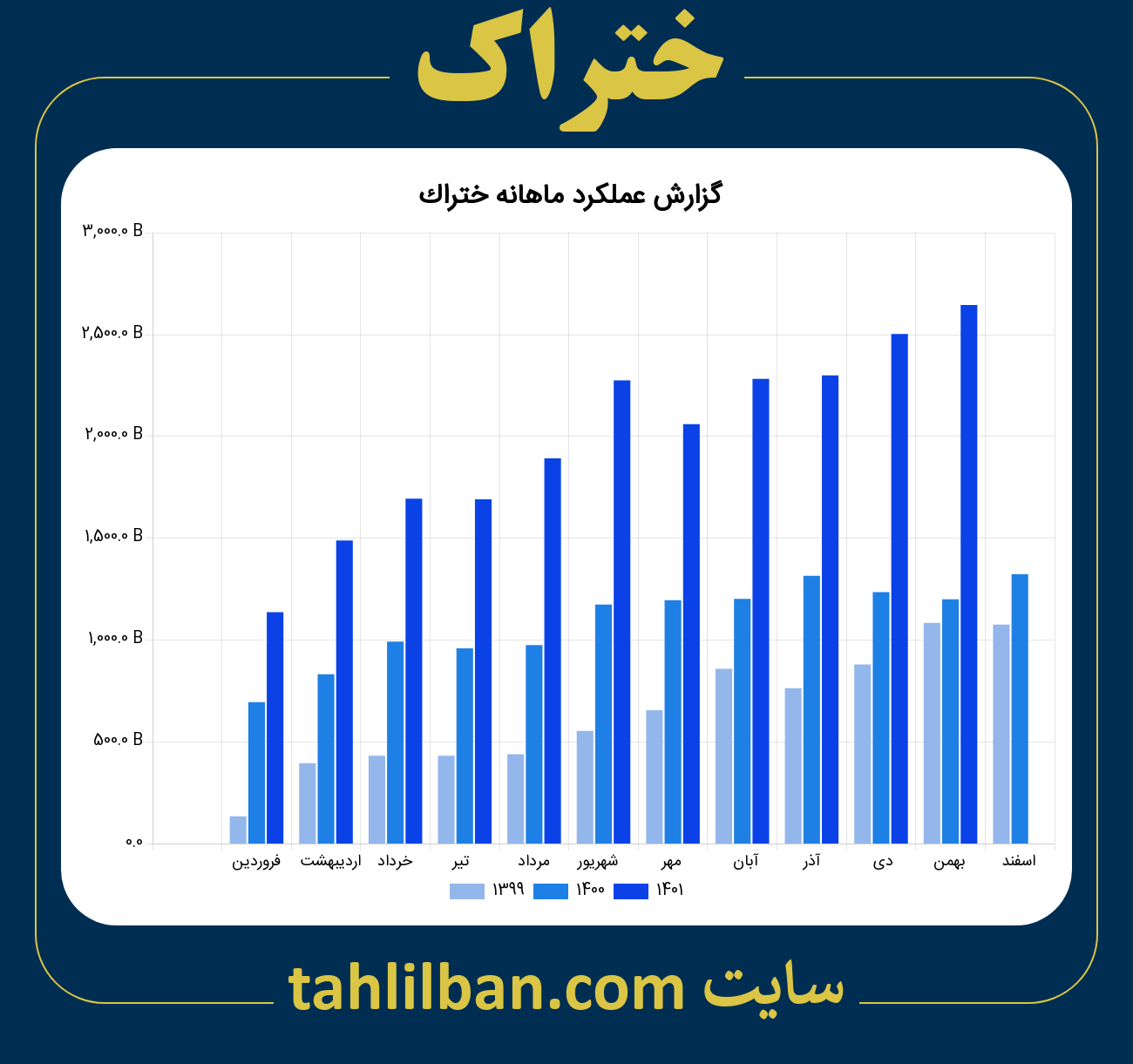 تصویر نمودار ماهانه