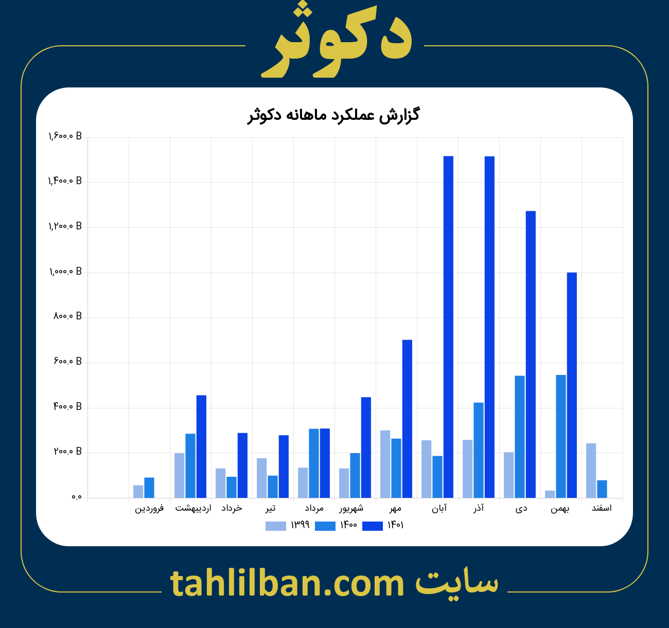 تصویر نمودار ماهانه