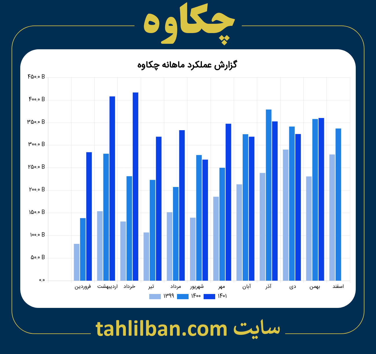 تصویر نمودار ماهانه