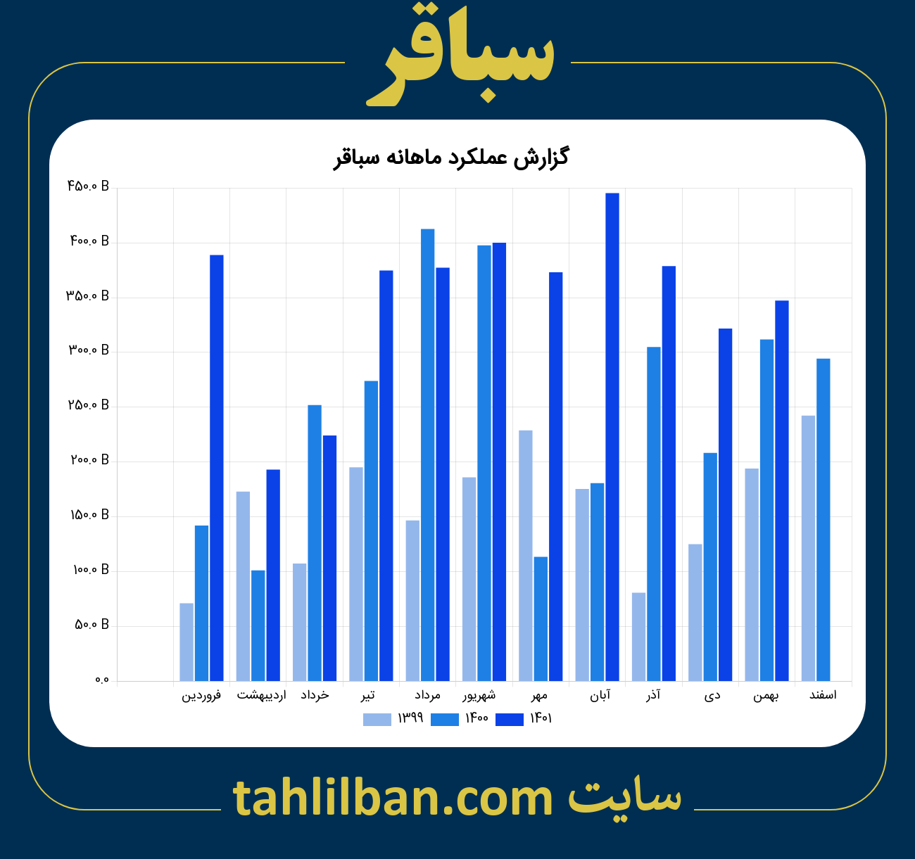 تصویر نمودار ماهانه