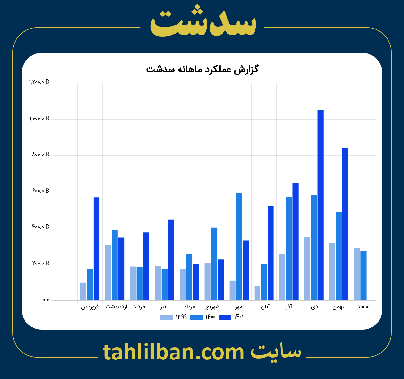 تصویر نمودار ماهانه