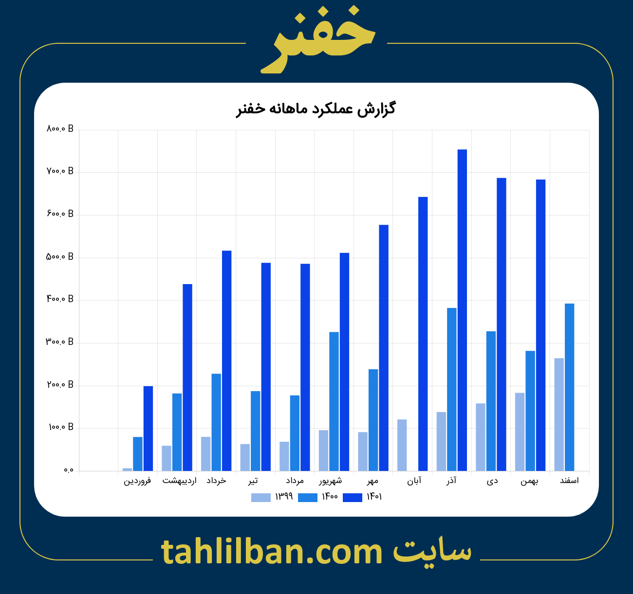 تصویر نمودار ماهانه