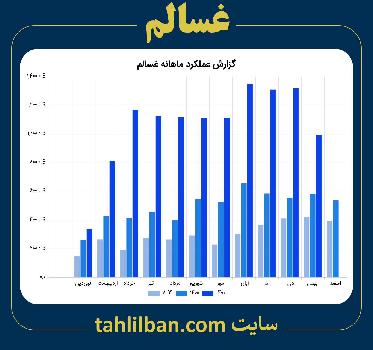 تصویر نمودار ماهانه