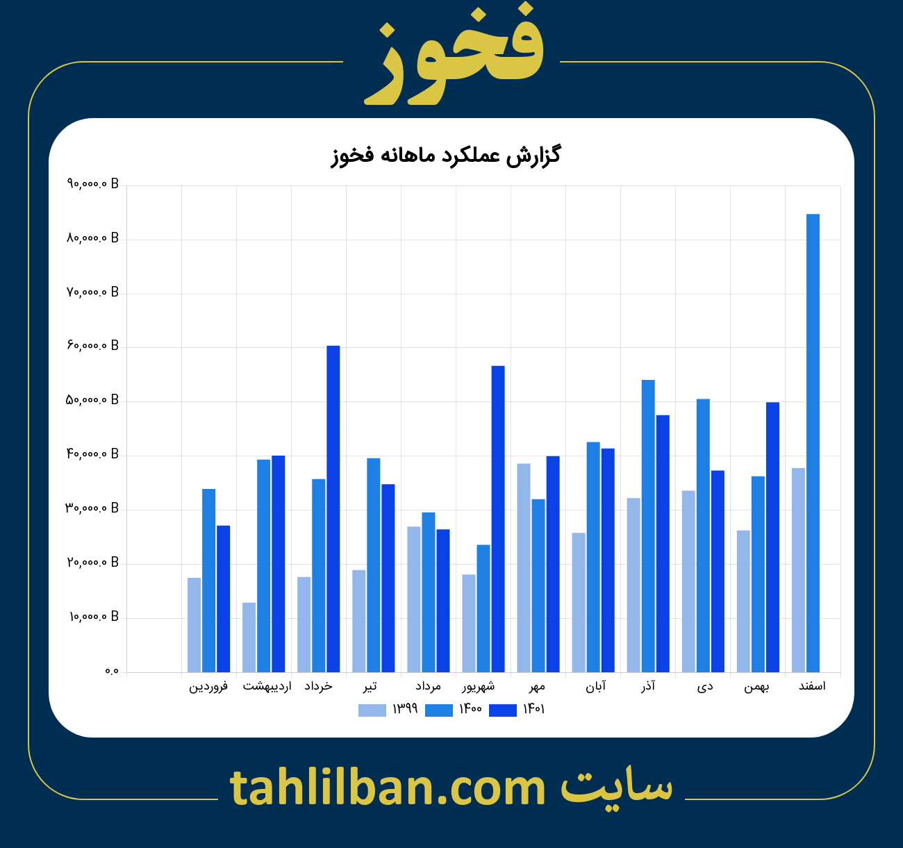 تصویر نمودار ماهانه