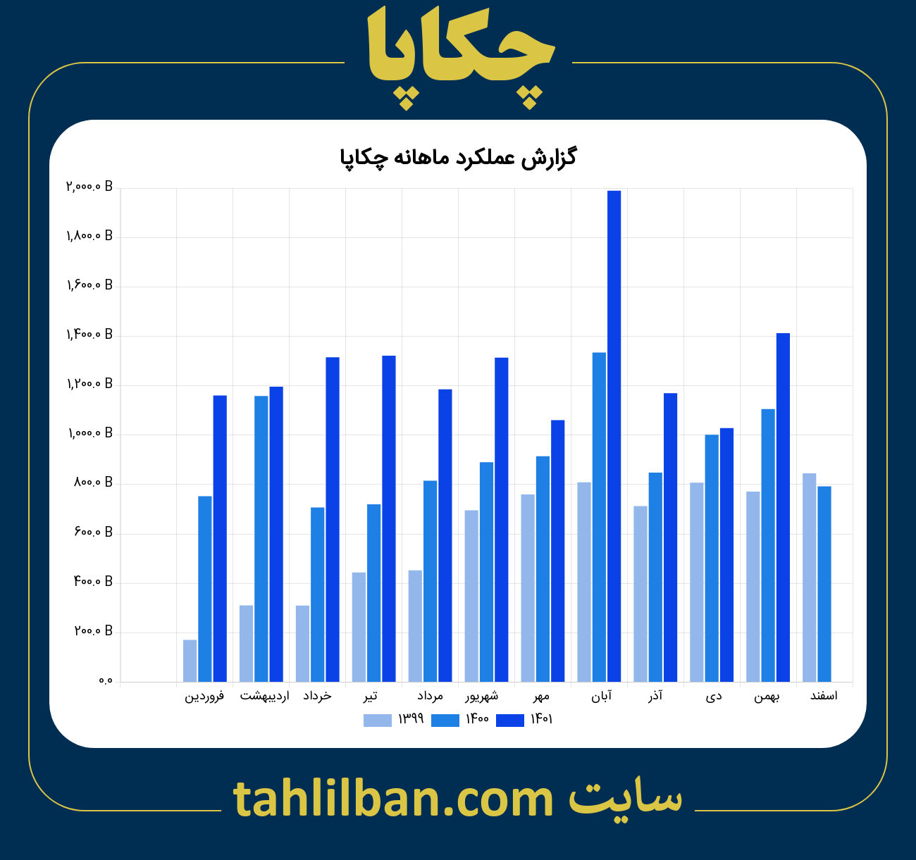 تصویر نمودار ماهانه