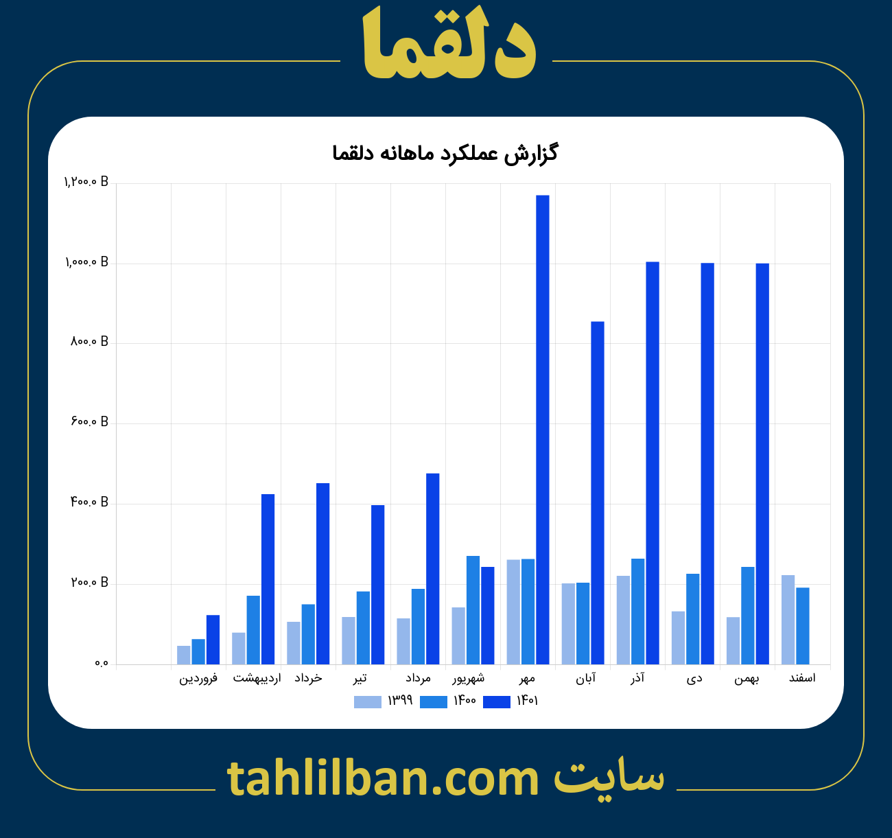 تصویر نمودار ماهانه