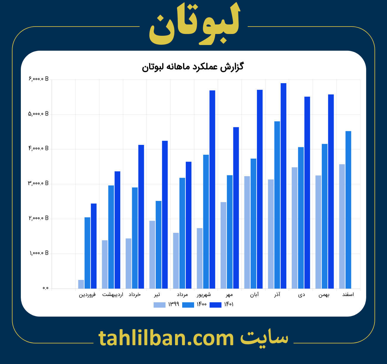 تصویر نمودار ماهانه